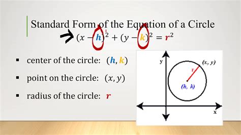 Equation Of A Circle Youtube