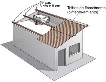 montagem das telhas Construção de casas baratas Casa com telhado Construção de casas