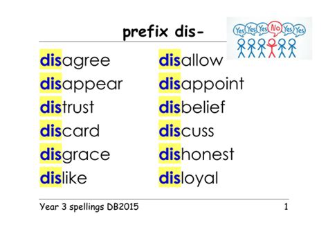 Year 3 Spellings Prefixes Un Dis Mis In Il Im Ir