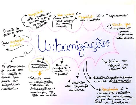 Mapa Mental Sobre UrbanizaÇÃo Brasileira Maps4study