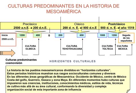 La Cultura Los Horizontes Culturales Del MÉxico PrehispÁnico