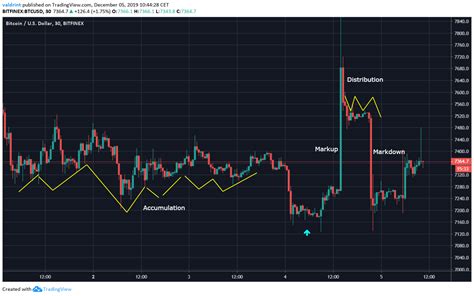 Bitcoins Bart Pattern Makes Another Appearance Premium Analysis Beincrypto