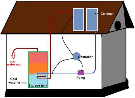 Solar Water Heater Calculator Capacity Of Solar Water Heater