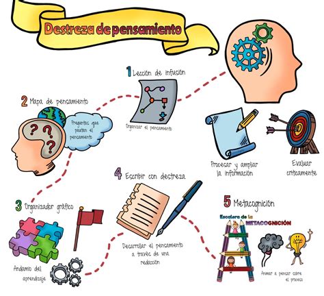 La Ciencia Es Una Aventura Enseñarla También Organizadores Gráficos