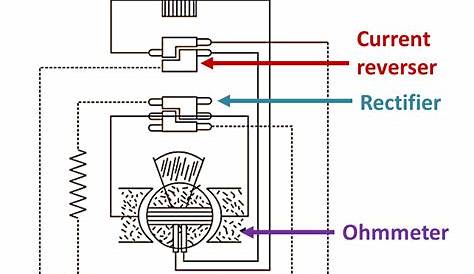 megger meter circuit diagram