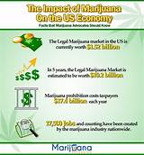 Photos of Impact Of Marijuana Legalization
