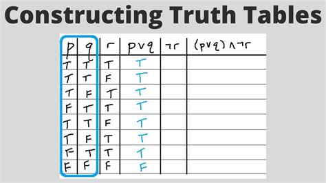 Proposition Part 3 Constructing Truth Table Of Different Compound