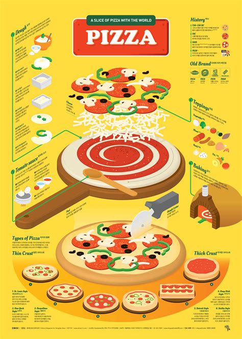[infographic] '피자'에 대한 인포그래픽 | Food infographic, Infographic inspiration, Infographic poster