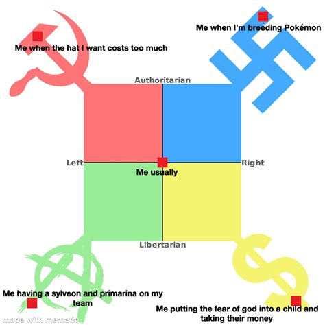 Pokémon Political Compass Rpoliticalcompassmemes Political