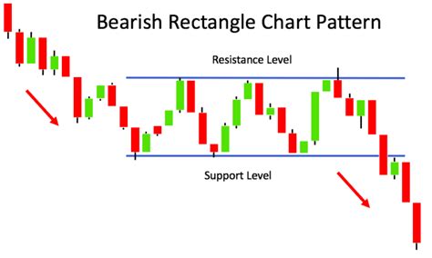 What Are Forex Graphic Patterns