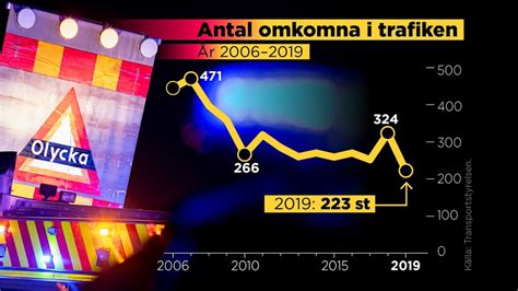 rekordfå döda i trafiken 2019 p4 Östergötland sveriges radio