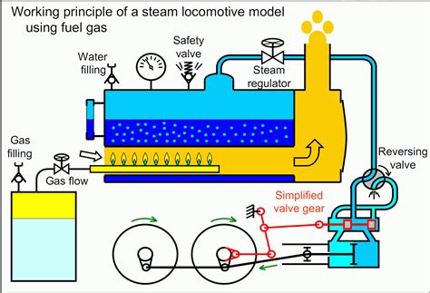 Steam Engine Drawing At Getdrawings Free Download