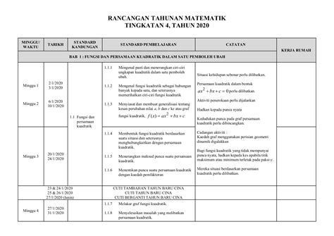 Soalan peperiksaan, soalan percubaan + skema jawapan, nota, modul soalan, latihan (tingkatan 1, 2, 3). Soalan Matematik Tingkatan 4 Bab 2