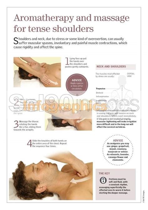 infographics aromatherapy and massage for tense shoulders infographics90
