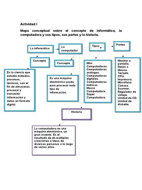 Actividad I Mapa Conceptual Sobre El Concepto De Informática La