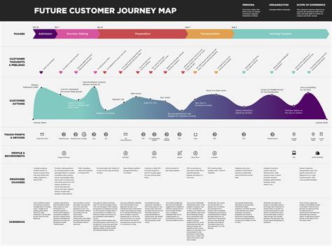 Ltap Research 144 Best Customer Journey Map Templates And Examples