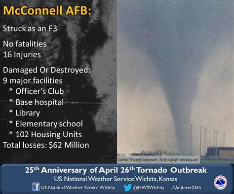 Review Of Major Tornadoes Across South Central Kansas On April 26 1991