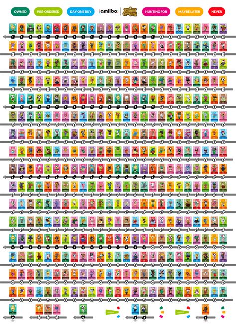 Scan amiibo cards to add your favorite villagers to your photo set and unlock a poster of them. amiibo Card Checklist (Animal Crossing Series 1-4) by H3ibai on DeviantArt