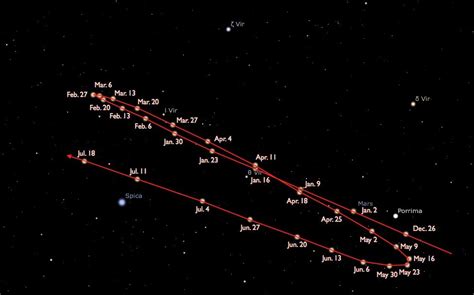 Mars Gears Up For Its Closest Approach To Earth In Over A Decade