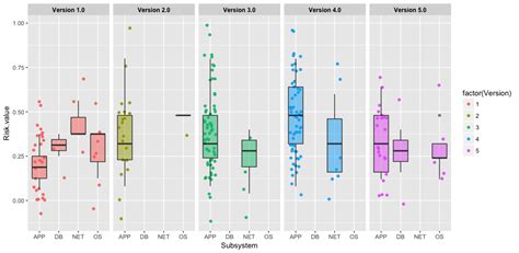 Ggplot R Tailoring Legend In Ggplot Boxplot Leaves Two Separate Images And Photos Finder