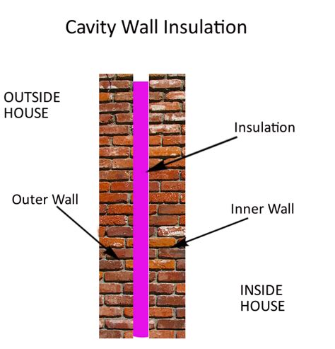 How Does Insulation Work