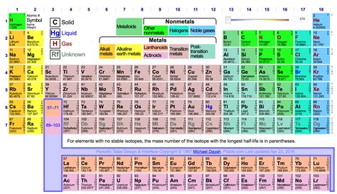 Periodic Table Of Elements List With Latin Names Elcho Table