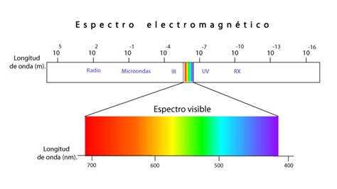 47 Espectro Visible Es La Parte Del Espectro Electromagnético De La