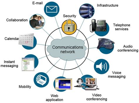 Understanding and using effective communication, is essential to becoming a better employer and. Unified Communications | Comtec