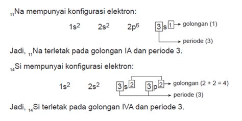 Struktur Atom Dan Sistem Periodik Edukasikinicom