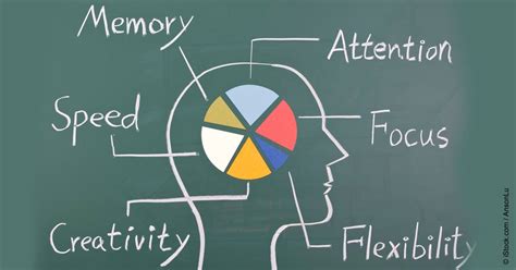 Improve your memory with these simple but powerful tips and techniques. 10 Useful Memorizing Tips|Engineering