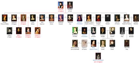 Elizabeth ii (elizabeth alexandra mary; Queen Elizabeth Ii Lineage Chart : The Entire Royal Family ...