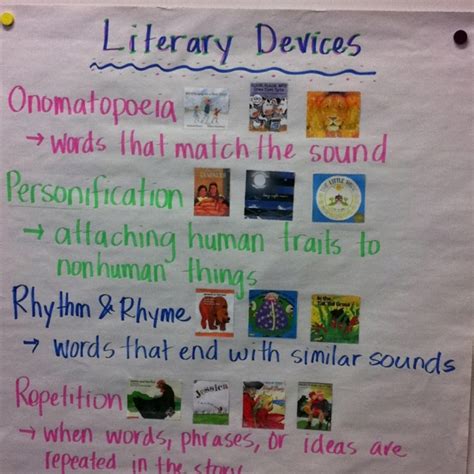 Literary Devices Books That Model Literary Devices Anchor Chart