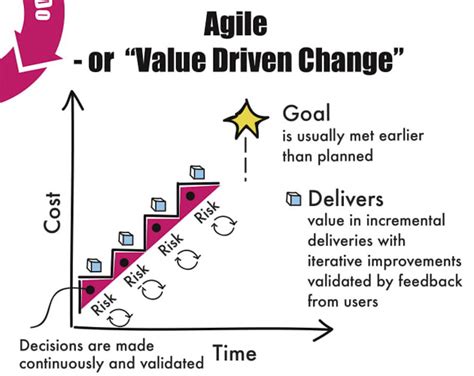 What Is Agile Hr Your Step By Step Guide And Handy Infographic — Agile