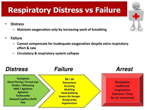 Signs of respiratory distress include trouble breathing and a bluish tint on the lips or under fingernails. PPT - Pediatric Respiratory Emergencies PowerPoint ...