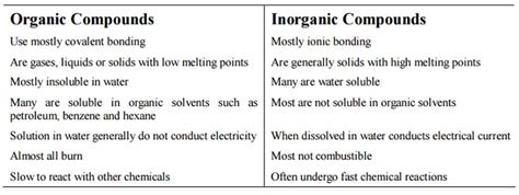 Introduction To Organic Chemistry Iii Chemistry Tutorial