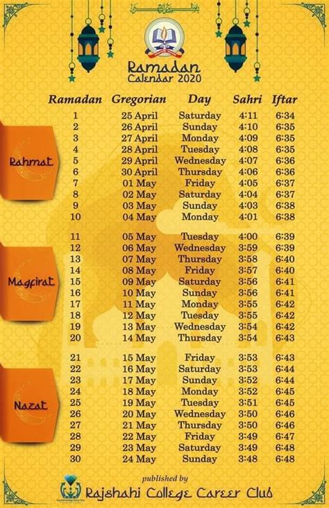 Ramadan Calendar 2021 বাংলাদেশের সেহরি ও ইফতারের সময়সূচি