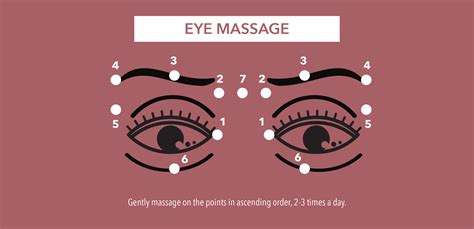 Eye Massage Telegraph