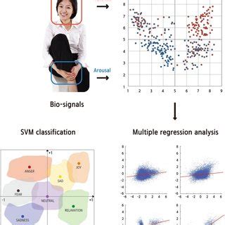 Analisis fase dilakukan menyangkut isi semiotik. Image super-resolution model using an improved deep learning-based facial expression analysis ...