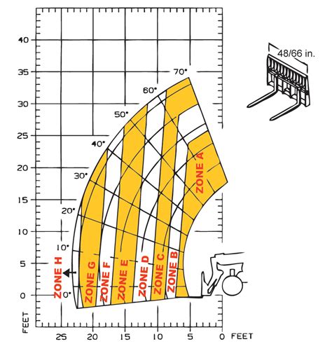 gehl rs  forklift telescopic telehandler deere