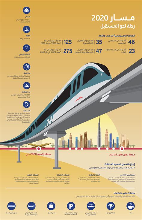 The metro in dubai is operational throughout the week, however there are different timings on weekdays and weekends. Dubai Metro Map Expo 2020 - George's Blog
