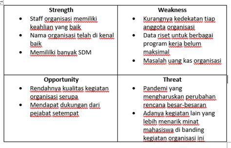 Contoh Analisis Swot Organisasi Mahasiswa Viral Update My Xxx Hot Girl