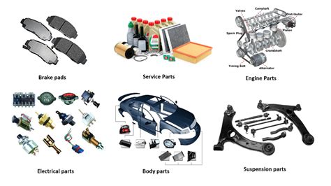 Car Spare Parts Business Plan