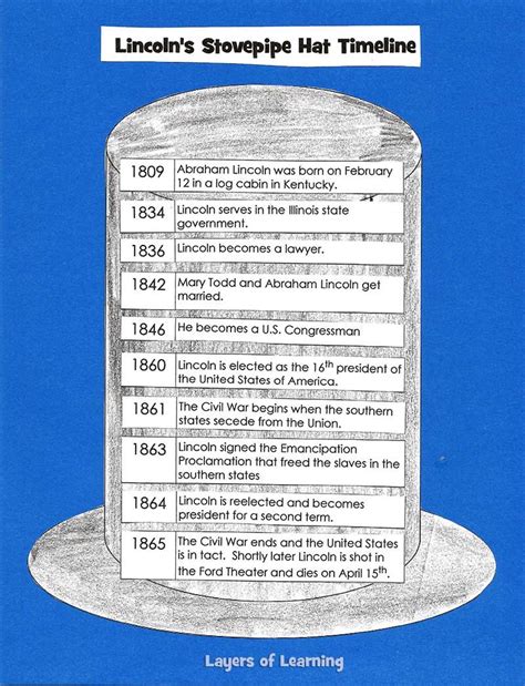 Print And Craft Abraham Lincolns Stovepipe Hat Timeline Abraham