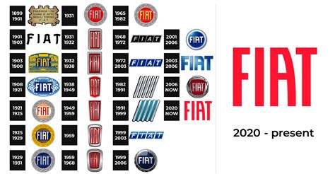 Fiat Logo And Sign New Logo Meaning And History Png Svg