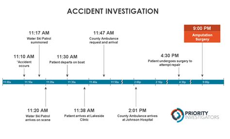 Timeline Maker Pro Chosen By Investigators And Business Professionals