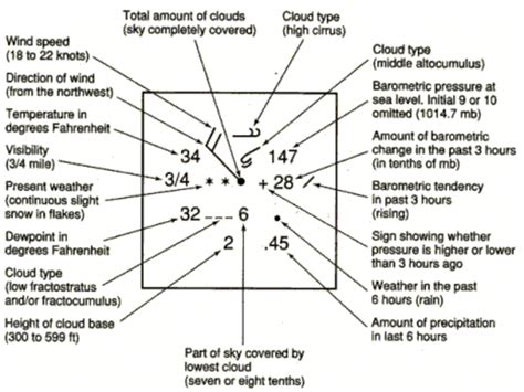 Eighth Grade Lesson Weather Map Symbols Betterlesson