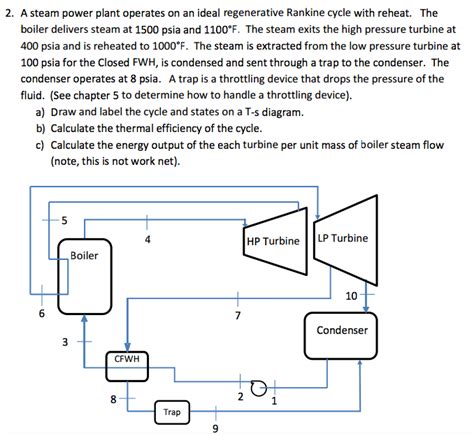 Solved 2 A Steam Power Plant Operates On An Ideal