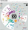 Infographic - Visualizing the World’s Biggest Companies, U.S. Firms ...