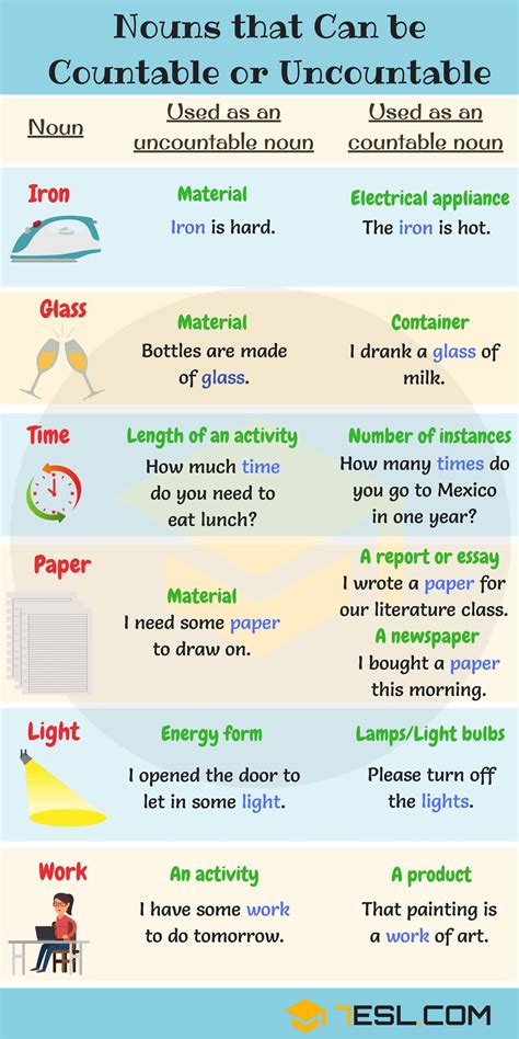 Nouns That Can Be Countable Or Uncountable Grammar English Tefl