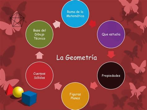 Juangrisdistancia1ºbachillerato Aplicaciones De La Geometría Al Diseño